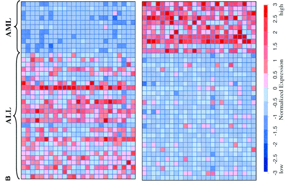 Differential expression analysis