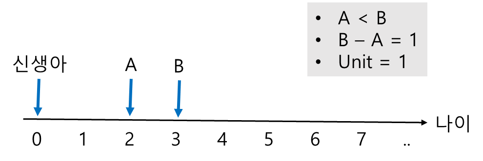 Introduction to Nonparametric Statistics