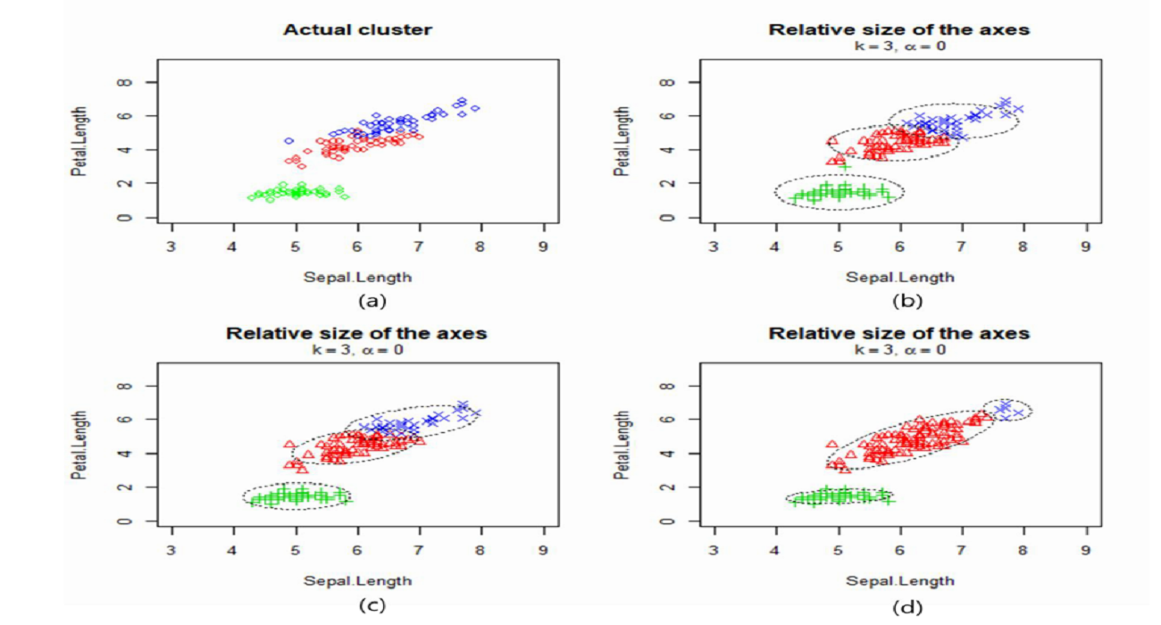 Robust covariance matrix on TCLUST